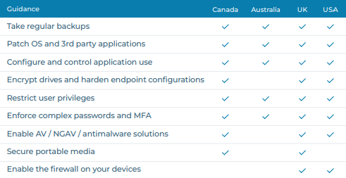 technical cybersecurity recommendations.png